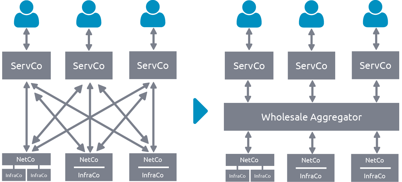 Multi-layered model