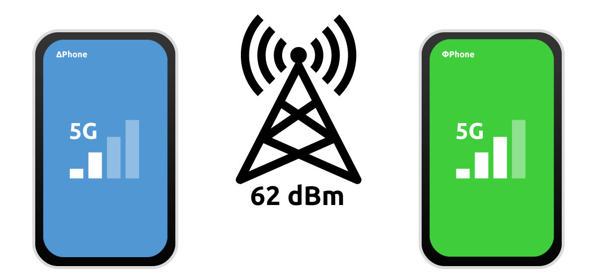 5G signal difference